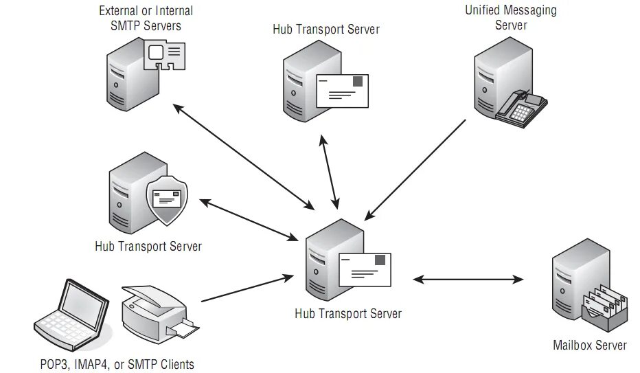 Сервер. Сервер картинка. SMTP сервер. Hub на сервере. Smtp client