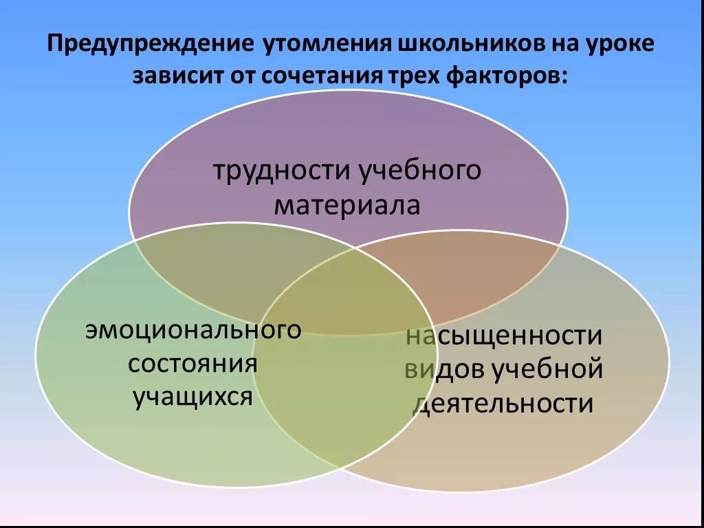 Выберите методы активной профилактики. Профилактика утомления. Профилактика переутомления. Утомление. Профилактика утомления. Профилактика утомления у школьников.