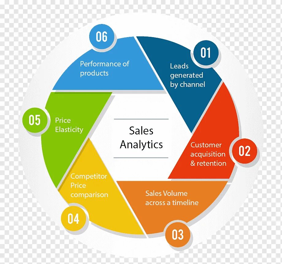 Performance-маркетинг картинки. Torque логотип. Winters quick change. Performing products. Winters performance products.