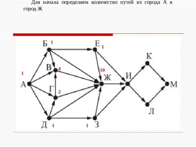 Как найти количество путей. Как найти количество путей