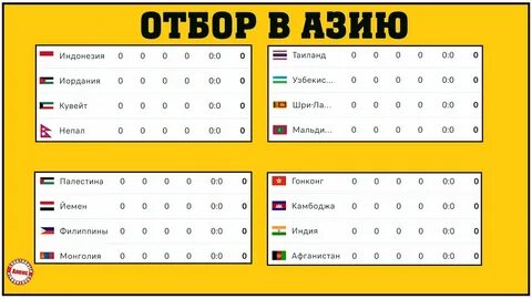 Футбол отбор на чм 2026 азия
