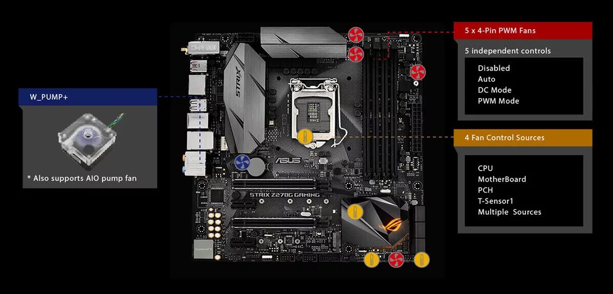 Asus z270h game. ASUS Strix z270g. Z270 MATX. Strix z270e Gaming. ASUS z270h Gaming.