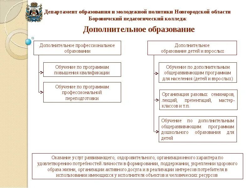 Молодежная культурная политика Новгородской области доклад. Распоряжение новгородской области