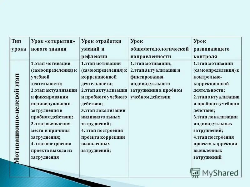 Требования безопасности при проведении неразрушающего контроля капиллярными мето