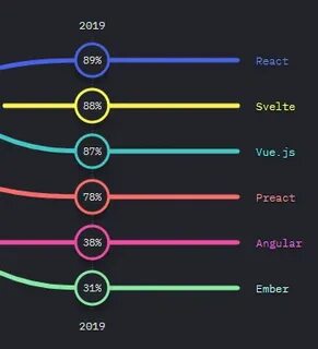 Signals react