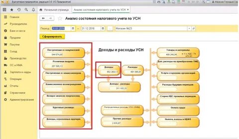Учет аренды на усн