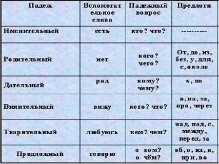 Ярким цветом падеж