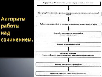 Алгоритм работы над учебным проектом