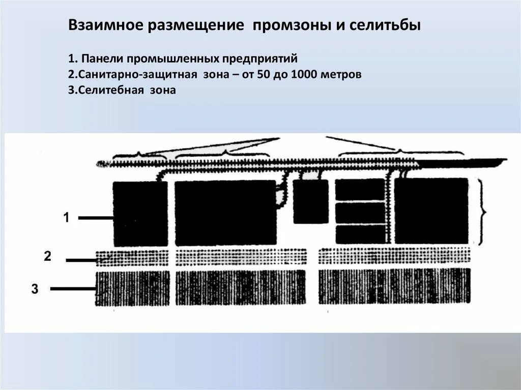 Требования к хозяйственной зоне. Промзона определение. В производственную зону входят. Подсобная зона, складская зона. Генеральный план промышленного предприятия.