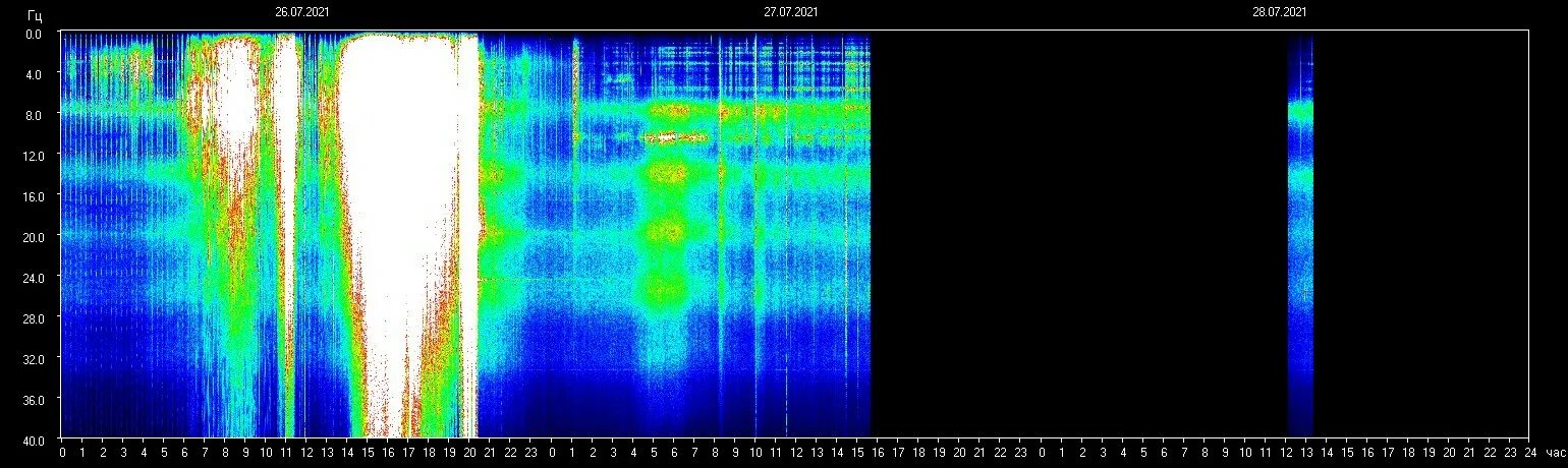 Резонанс Шумана. Шумановские резонансы 2023. Частота Шумана. Резонанс Шумана 30.07.2023.