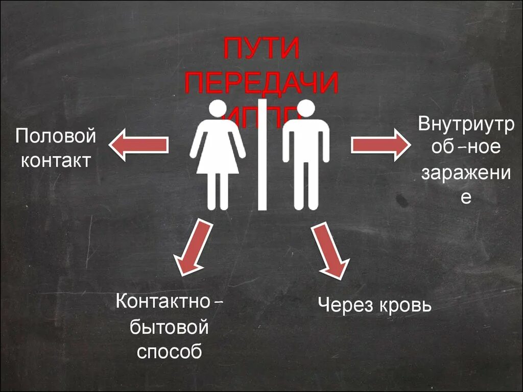 Инфекции передающиеся половым путём. Инфекции передаваемые половым. Пути передачи половых инфекций. Заболевания передающиеся пол путем. Факторы риска заболеваний передающихся половым путем.