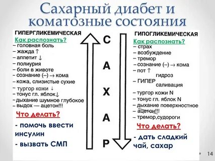 Сахарный диабет помощь при комах