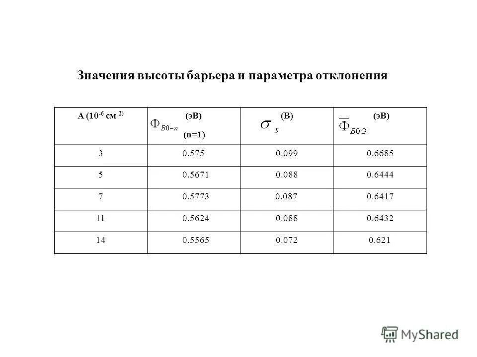 Значение высоты. Значение высоты. Высотой точки физической поверхность земли называется. Значение высоты. Значение высоты.