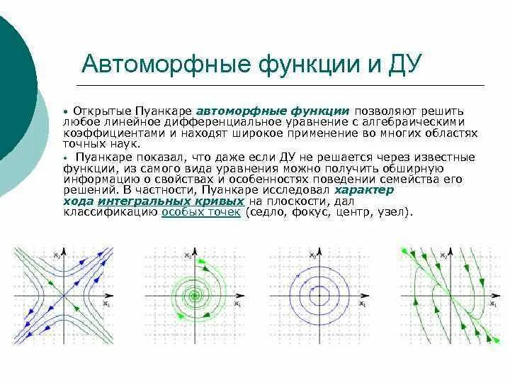 Программа автоморфные числа