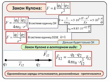 Закон кулона записать в виде