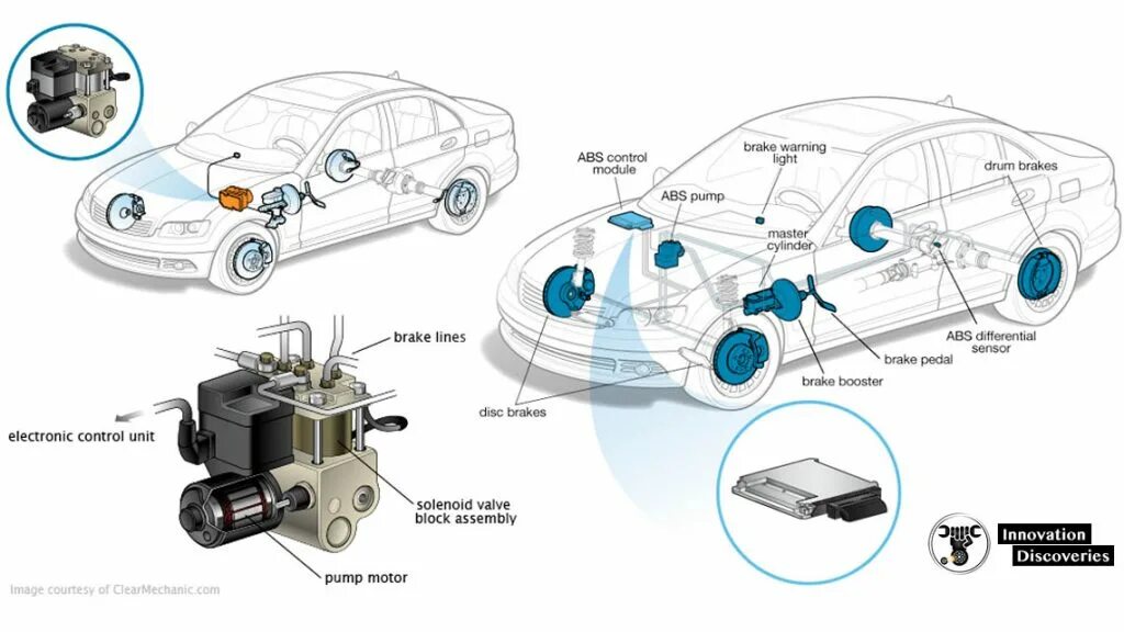 Почему не работает абс. Braking system (abs). all brake system abs ассортимент. из чего состоит абс автомобиля. anti lock braking.