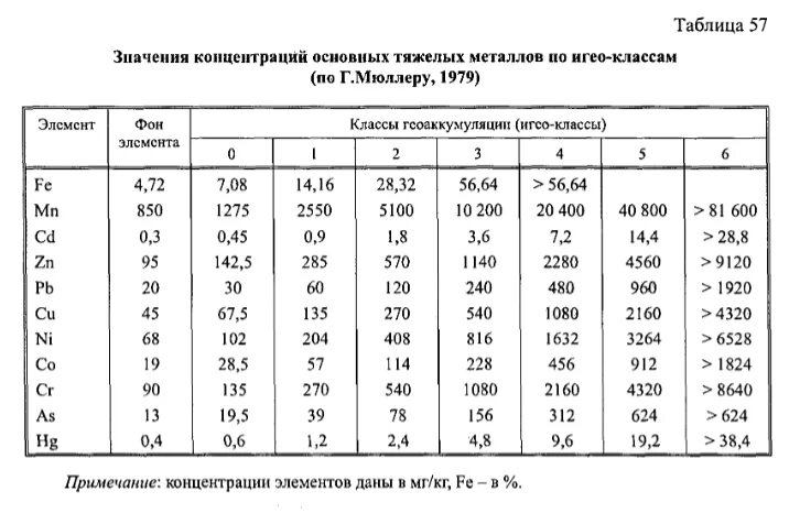 Продолжительность жизни особи. Ожидаемая Продолжительность жизни. Средняя Продолжительность жизни в Нижегородской области. Ожидаемая Продолжительность жизни при рождении. Средняя Продолжительность жизни мужчин в Нижегородской области.