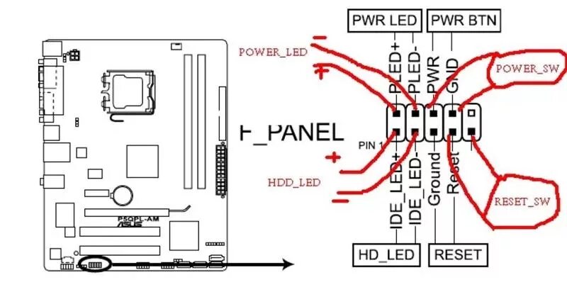 Как подключить повер. Материнская плата ASUS Power SW. Как подключать провода Power SW reset SW. Power led Power SW куда подключать. Материнская плата MSI Power SW.