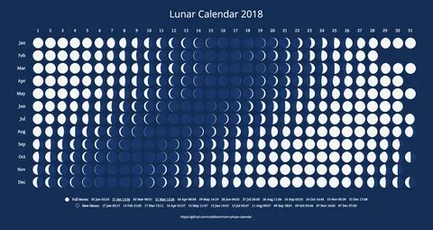 Moon calendar