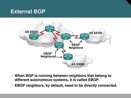 Bgp протокол