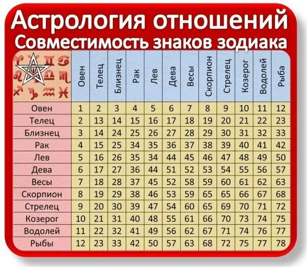 Дева в постели совместимость