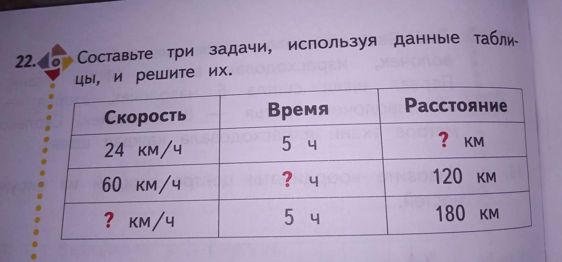 Используя данные 3. Составьте три задачи используя данные таблицы и решите их. составьте по данной таблицы три задачи и решите их. пользуясь данными таблицы 3 составьте. составь задачу используя данные таблицы реши задачу.