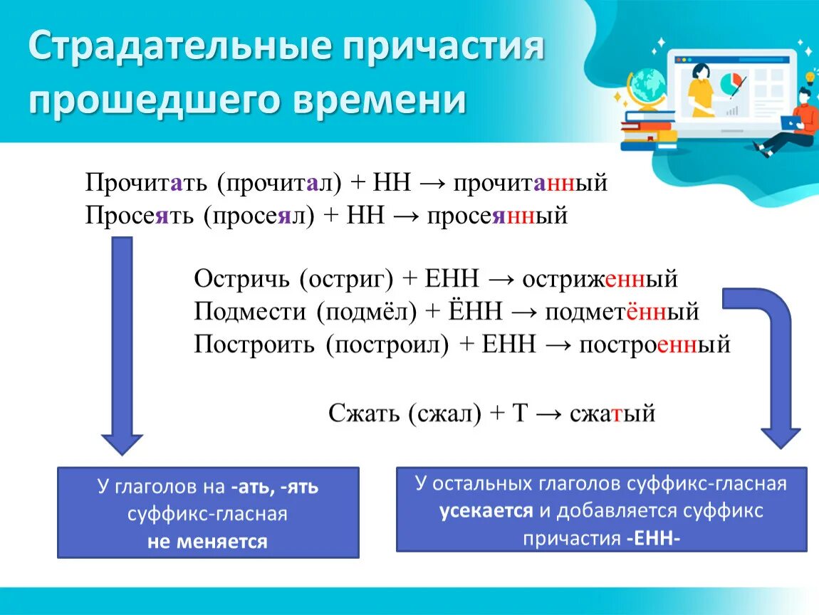 Задание страдательные причастия прошедшего времени. Страдательное Причастие. Образование страдательных причастий прошедшего времени. Страдательные и действительные причастия таблица. Действительные и страдательные причастия прошедшего времени.