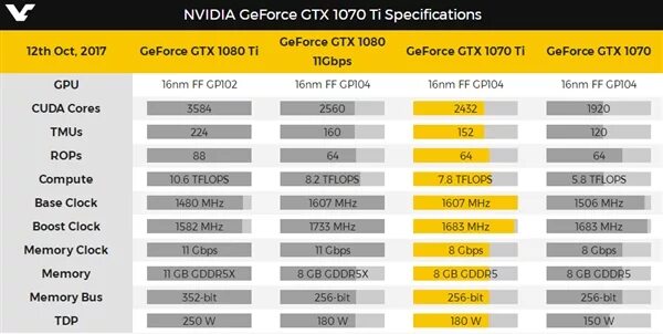 Nvidia geforce gtx 1070 характеристики. Palit geforce gtx 1080 ti super jetstream gpu z. видеокарта nvidia geforce gtx 1070 ti. Nvidia geforce gtx 1070 характеристики. Geforce® gtx 1070 windforce oc 8g.
