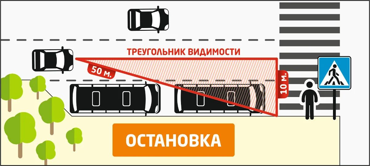 Ост автомобиля. Треугольник видимости пешеход транспорт. Треугольник видимости. Треугольник видимости на дороге. Треугольник видимости на перекрестке.