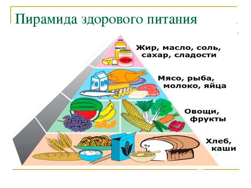 Выбери все мифы о правильном питании. Пирамида здорового питания для детей дошкольного возраста. Пирамида питания пищевая пирамида школьника. Пирамида питания белки жиры углеводы. Пирамида питания жиры белки углеводы витамины.