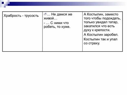 Храбрости трус