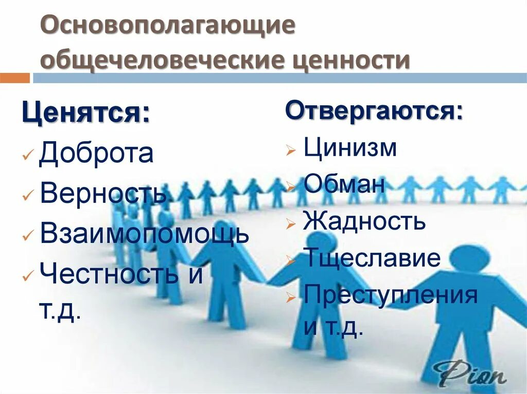 Человек в современном обществе презентация. Нности современного общества. Ценности современного общества. Основные ценности современного общества. Ценности современного человека.