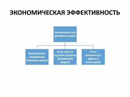 Системы эффективного производства