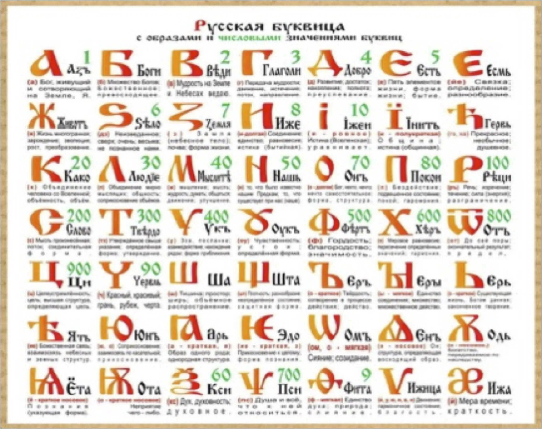 Почему 7 букв. Славяно Арийская буквица. Славянская буквица таблица. Славянская Азбука буквица матрица. Древнеславянская буквица с образами.