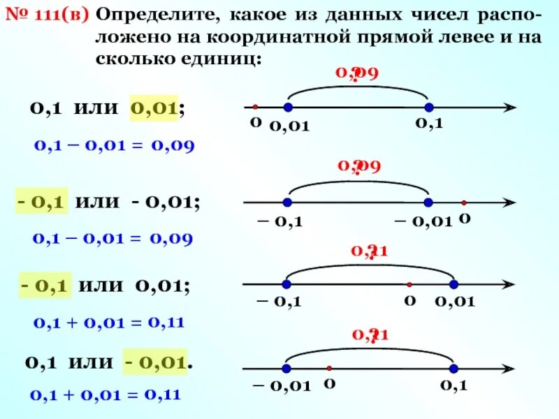 (0 Или 1) и (1 или 0). Определите какое. Какое из чисел расположено на координатной. Как понять какое число правее на координатной прямой.