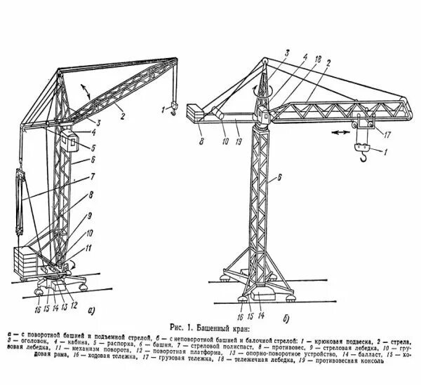 Башенный кран КБ 405. Башенный кран КБ-403. Башенный кран с поворотной башней и неповоротной башней. Самоподъемный башенный кран схема. Люлька закреплена на оголовке стрелы
