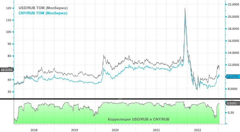 Доллар в январе 2023. USD ЦБ. Доллары в рубли. Фиксируем прибыль. Доллар к рублю.