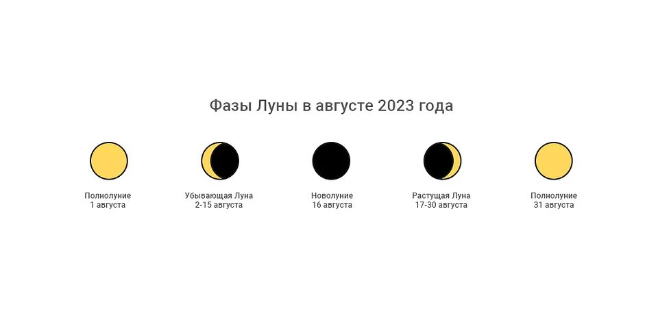 Когда начинается растущая луна 2025. Когда начинается растущая луна 2025