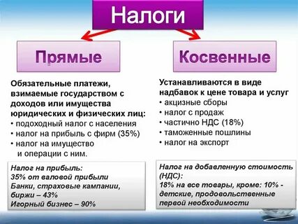 Игорный налог прямой или косвенный
