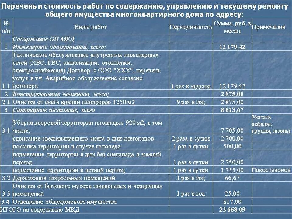 Уборка содержание придомовой территории