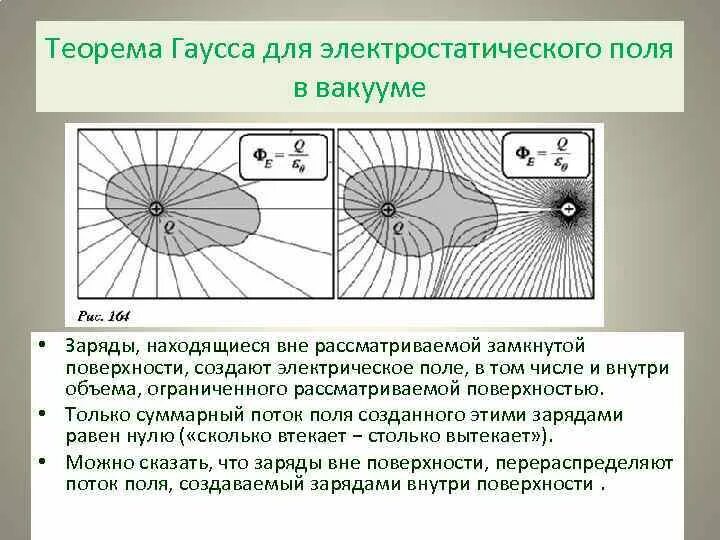 Произвольная замкнутая поверхность. Теорема Гаусса для электростатического поля. Теорема Гаусса для напряженности электростатического поля в вакууме. Теорема Гаусса для вектора напряженности электрического поля. Сформулируйте теорему Гаусса.