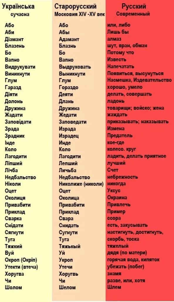 Украинский язык купить. Украинский язык. Украинские слова. Базовые фразы на украинском языке. Слова на украинском языке.