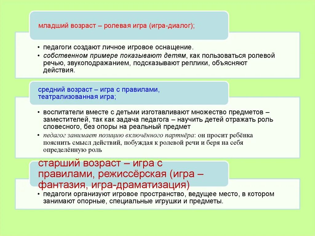 Ролевая речь. Теоретические основы игровой деятельности дошкольника. Теоретические основы игровой деятельности детей раннего возраста. Основные характеристики игровой деятельности. Понятие игровой деятельности,понятие игровой деятельности.