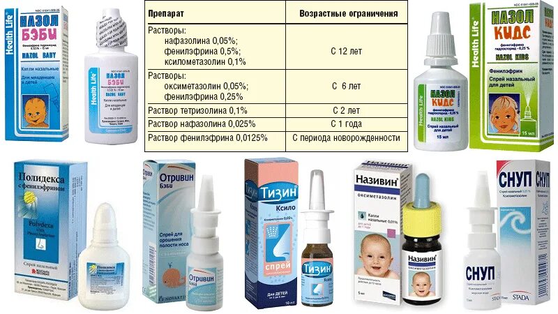 Капли не сосудосуживающие от заложенности носа. Сосудосуживающие капли для детей 4 года в нос. Капли в нос сосудосуживающие для детей 2. Детские сосудосуживающие капли для носа от 1 года. Сосудосуживающие препараты для носа для детей 3 года.