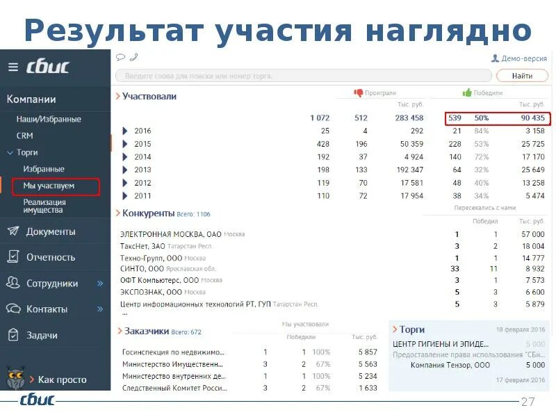 СБИС торги. СБИС 2.5. Отчёты СБИС. Презентация СБИС. Демо версия риком