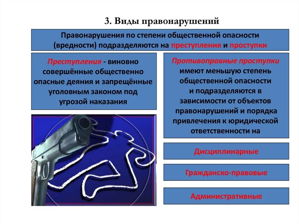 Правонарушения общественного характера. По степени общественной опасности правонарушения подразделяются на:. Степень общественной опасности виды правонарушений. Правонарушения в зависимости от степени общественной опасности.