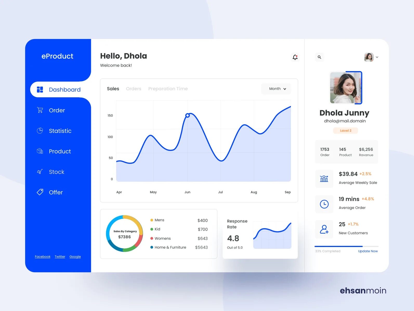 Dashboard page. Dashboard design. dashboard product page. retro admin dashboard. dashboard product page app.
