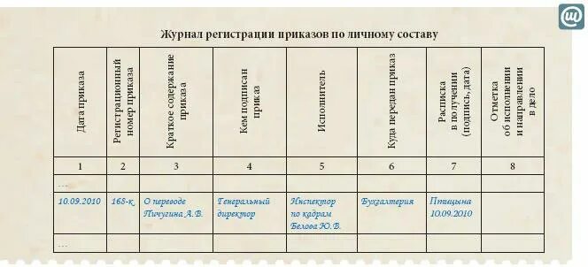 Книга приказов по личному. Журнал регистрации приказов. Журнал регистрации приказов о переводе. Журнал регистрации распоряжений. Журнал регистрации уведомлений работникам образец.