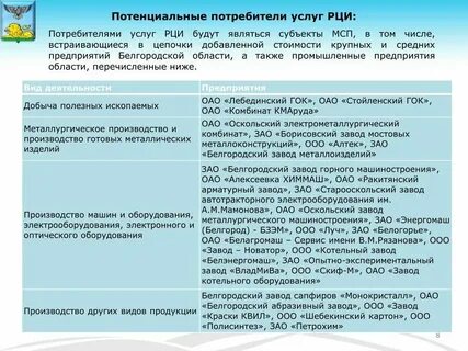 Информация о потенциальных потребителях