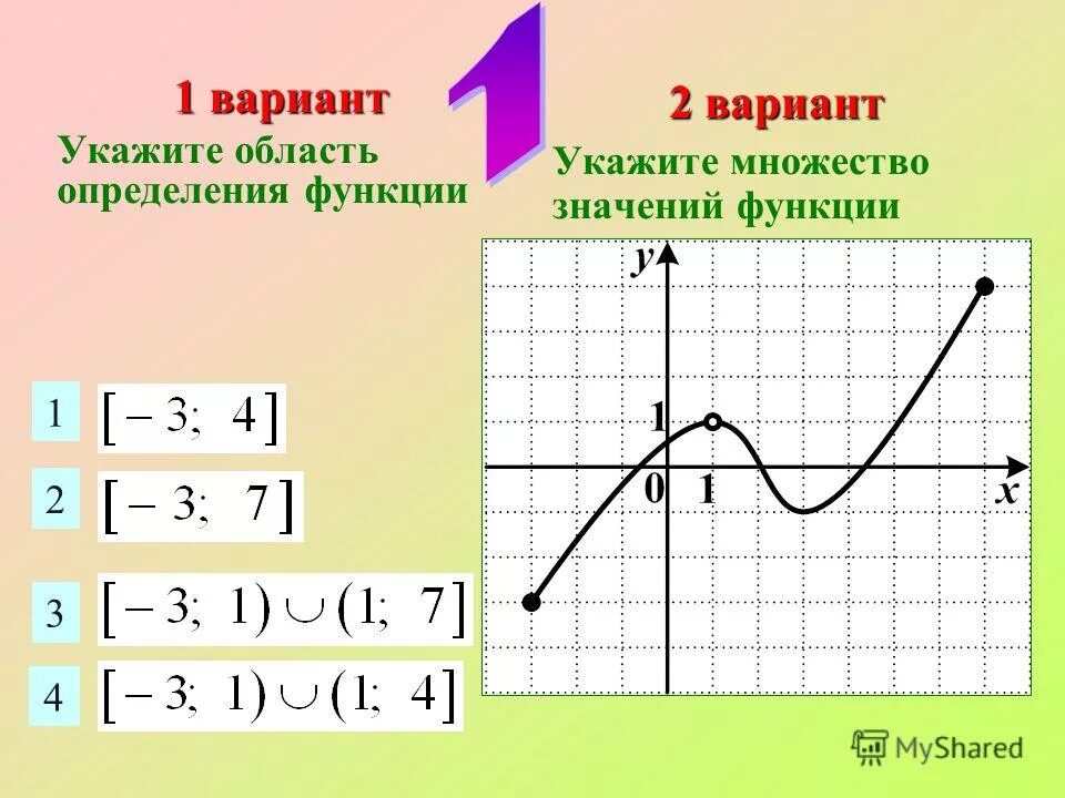 отрицательная функция. область определения и область значения. область значения функции. указать область значения функций. как найти область значения функции по графику.